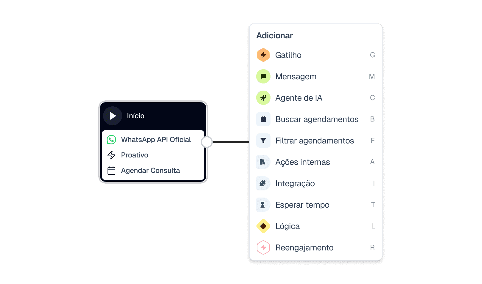 Ações customizáveis do jeito da sua clínica. — Clinia